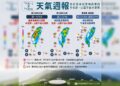 一圖看一周天氣 水氣仍多防範午後大雷雨 關島附近熱帶擾動發展中