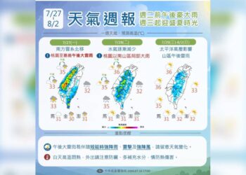 一圖看一周天氣 周二前慎防午後豪大雨 周三起迎盛夏時光狂飆36度高溫