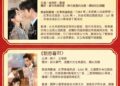 許雅涵直直播熱門短劇推薦：本期2026-06-29 每週一推抖音熱度與口碑雙優的 3 部熱門短劇。