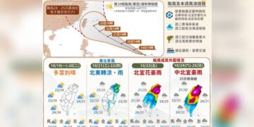 一圖看未來一周天氣 周三北東變天降溫 光復連假「薔琵颱風離臺最近」
