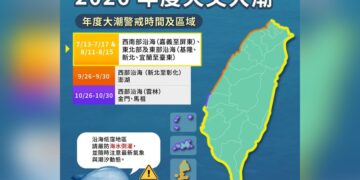 今年第二波「年度大潮」來了！ 8/11至8/15沿海低窪地區防範海水倒灌