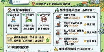 竹東鎮長郭遠彰挺農友 農機補助26台最高可領 1 萬元