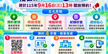 彰縣疫苗預約平台全面升級 預約查詢一次 OK