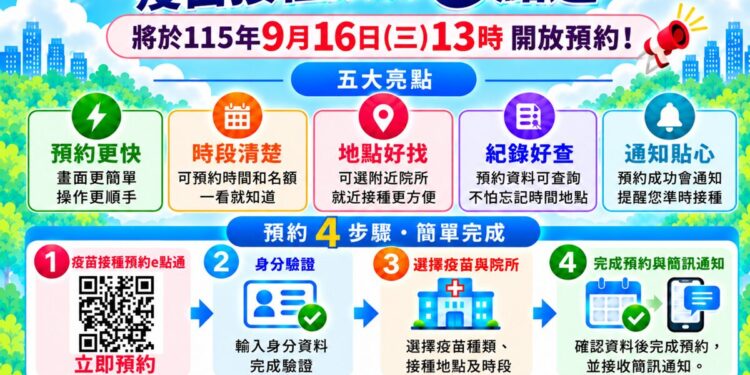 彰縣疫苗預約平台全面升級  預約查詢一次 OK