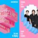 KKBOX「超粉計畫」首度攜手海外韓團！N.Flying 10 週年專屬應援強勢開跑
