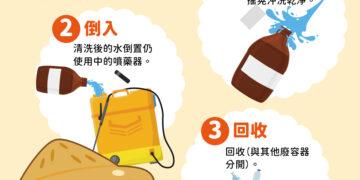 農藥空瓶回收「3沖3洗」 環保品質與贈禮帶回家