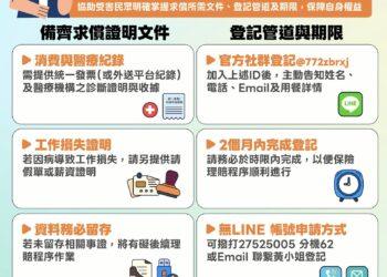 賠償進入實質階段！清六食堂與大方小吃店中毒案定案 市府助市民爭取權益
