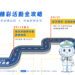 響應世界無車日9月22日 雙北公車免費搭、免刷卡、免投幣