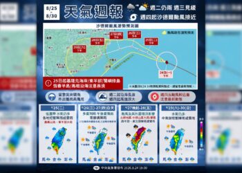 一圖看一周天氣 周二三天氣漸佳 沙德爾颱風「這兩天」最接近
