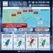 一圖看一周天氣 周二三天氣漸佳 沙德爾颱風「這兩天」最接近