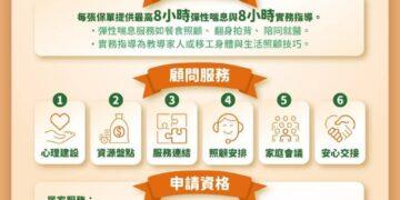 從保險到照顧支持 　合庫人壽推「安心守護計劃」