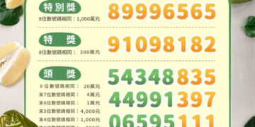 中秋發財機會來了！7-8月統一發票獎號出爐　致富千萬獎號「89996565」