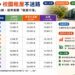 協助青年學子掌握租屋市場資訊 新莊地政公布四所大專院校租金行情