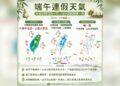 一圖看端午連假天氣 重回夏天好天氣「高溫飆33度」