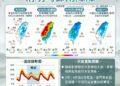 清明時節雨陣陣！ 一圖看清明連假天氣「西半部雨下到發紅」