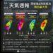 滯留鋒面+西南氣流夾擊 全台雨彈狂炸「這兩天紫爆」
