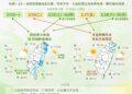 一圖看一周天氣 時晴時雨變化快速 周間北台灣稍轉涼
