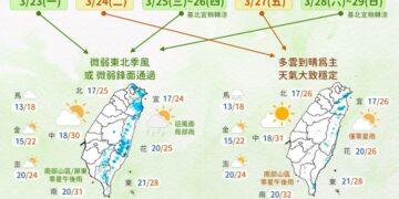 一圖看一周天氣 時晴時雨變化快速 周間北台灣稍轉涼