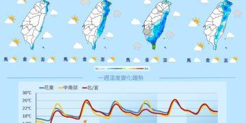 影音/ 12/15四縣市低溫特報 今晨急凍7.4度