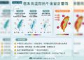 周五西半部防午後雷雨 周末進入標準「酷暑盛夏」高溫飆35度