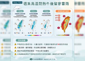 周五西半部防午後雷雨 周末進入標準「酷暑盛夏」高溫飆35度