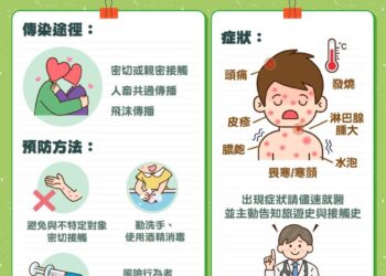 國內首見變種M痘本土病例 2名30多歲男紅疹、發燒確診