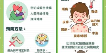 國內首見變種M痘本土病例 2名30多歲男紅疹、發燒確診