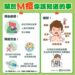 國內首見變種M痘本土病例 2名30多歲男紅疹、發燒確診