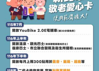 新北敬老愛心卡功能大擴大！交通、醫療、消費一卡搞定 最新升級時程懶人包一次看