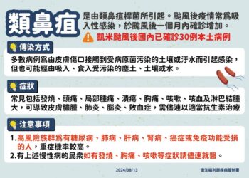 山陀兒颱風後增1例本土類鼻疽病例 累計96人確診23年來同期最高