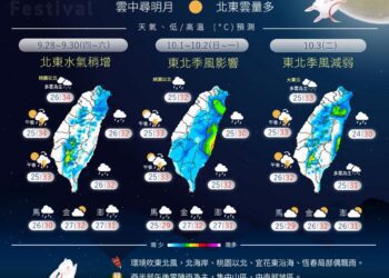 一圖看中秋連假天氣！中南部賞月機率較高　周日氣溫略降