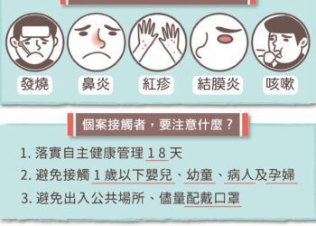 再添3麻疹病例！2例與北部群聚案相關　確診者曾赴知名火鍋店用餐