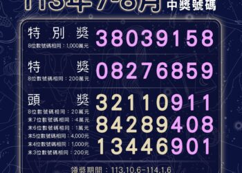 快來對獎！統一發票113年7-8月中獎號碼出爐　千萬大獎為「38039158」