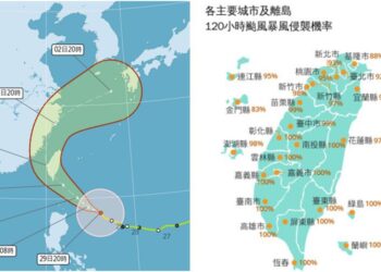 康芮直撲而來　綠島、蘭嶼10/30停班停課