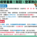 端午假期防疫不鬆懈　全民嚴防登革熱、新冠病毒侵襲