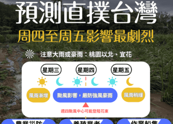 康芮來襲新北拉警報 農業局防颱措施升級 全面保護民眾安全