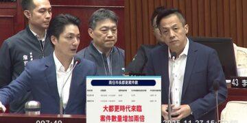 工務缺人造成「大都更大塞車」 市議員:北市府人力荒惡化