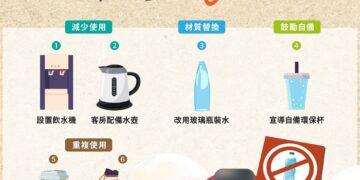 花蓮推廣旅宿業補助計畫 減塑就從「旅」行開始