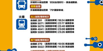 2026新北市河海音樂季貢寮場本週末登場 交通局籲多利用大眾運輸工具