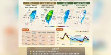 一圖看一周天氣 鋒面+東北季風「涼風帶雨過元宵」