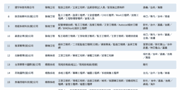 台積電優良供應商聯合徵才　嘉義場提供近千個職缺
