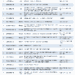 台積電優良供應商聯合徵才　嘉義場提供近千個職缺