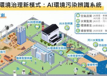 AI守護桃園環境 7大辨識系統全面監控空氣、水質與噪音
