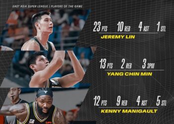 《EASL》無畏PLG三連敗低潮　國王東亞超奪三連勝