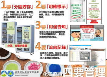 端午飄粽香 環保局源頭來把關