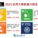 2025世界大學影響力排名 宜蘭大學SDG17躍升全球前300名