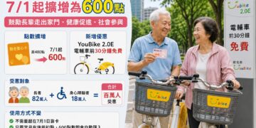 新北市敬老愛心卡點數調升至600點 社會局提醒無需急於7月1日靠卡
