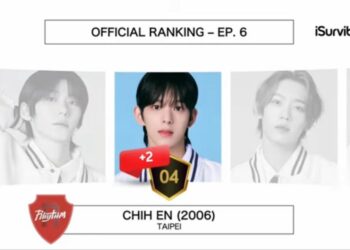 台灣男孩志恩人氣飆升 選秀節目票選躍居第四 繼續創造驚奇