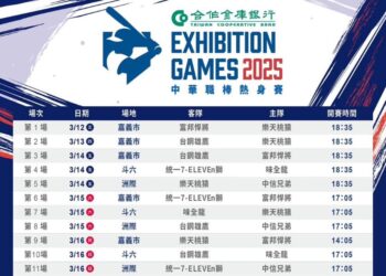 《CPBL》中職熱身賽程公布 3/12嘉義開打 還有兩場在大巨蛋!