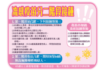 公費流感疫苗、長者肺炎鏈球菌疫苗10月2日起三階段開打